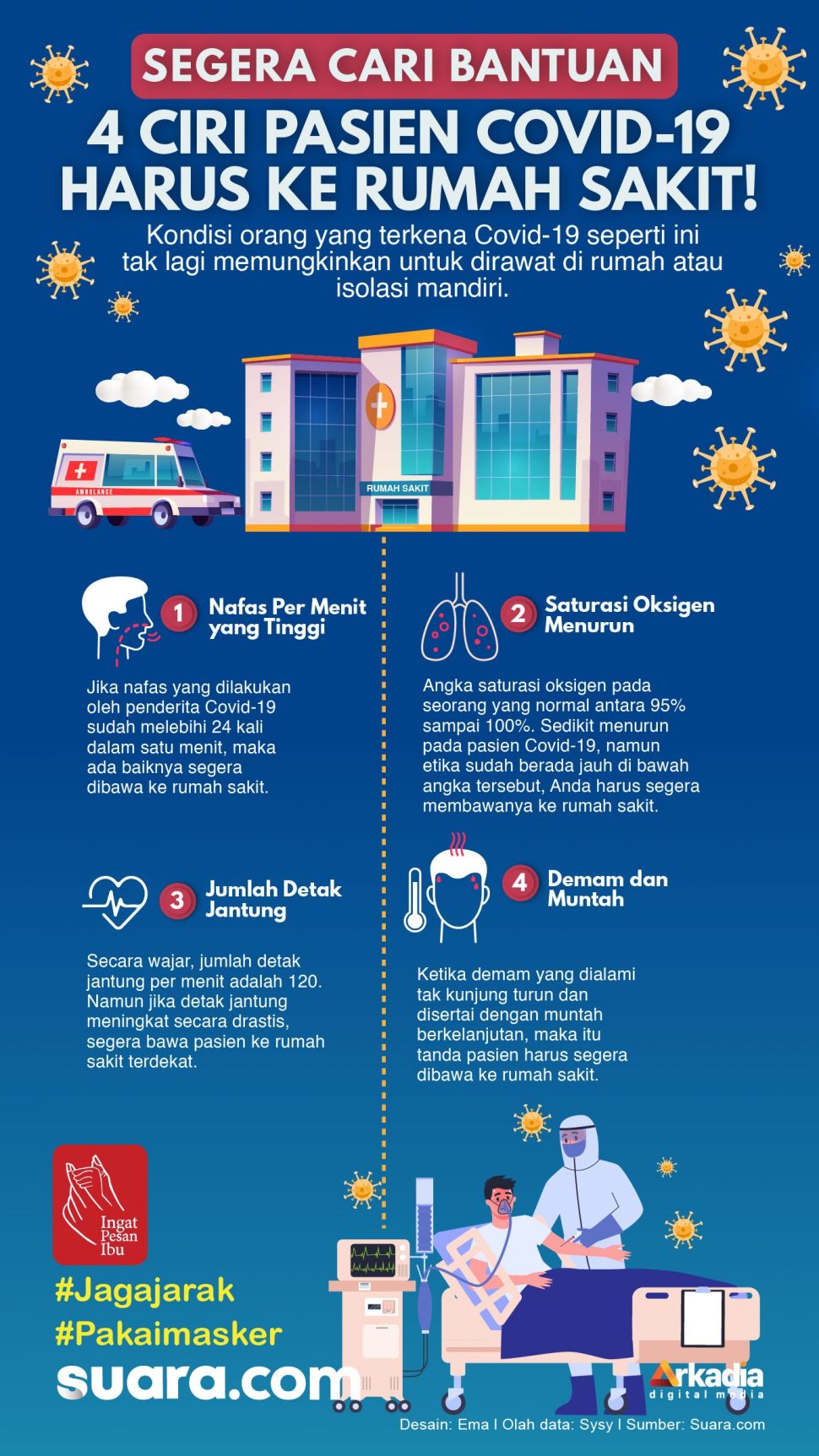 INFOGRAFIS: Segera Cari Bantuan, 4 Ciri Pasien Covid-19 Harus ke Rumah Sakit!