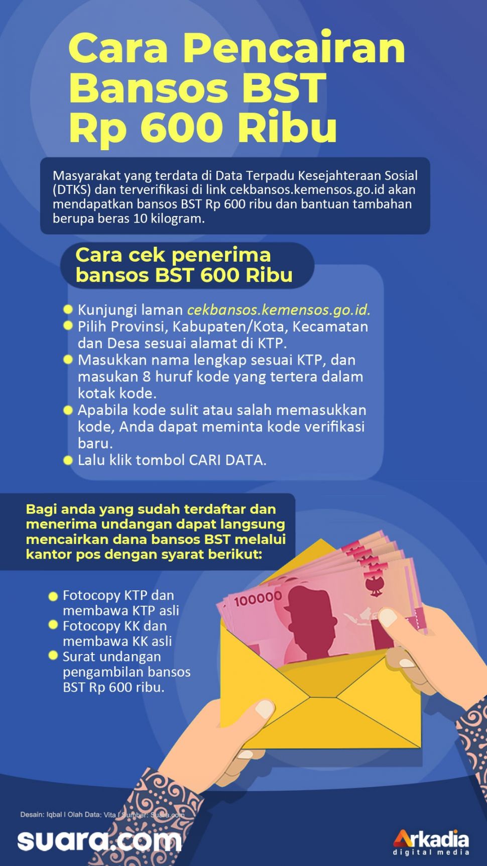 INFOGRAFIS: Cara Pencairan Bansos BST Rp 600 Ribu