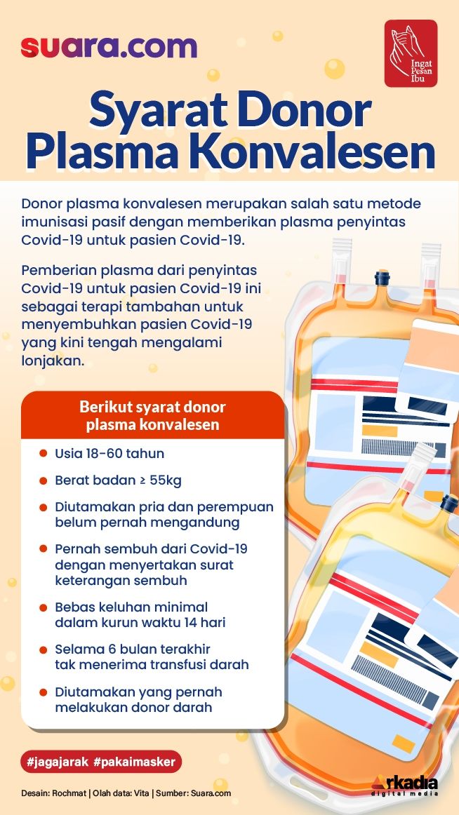 INFOGRAFIS: Syarat Donor Plasma Konvalesen