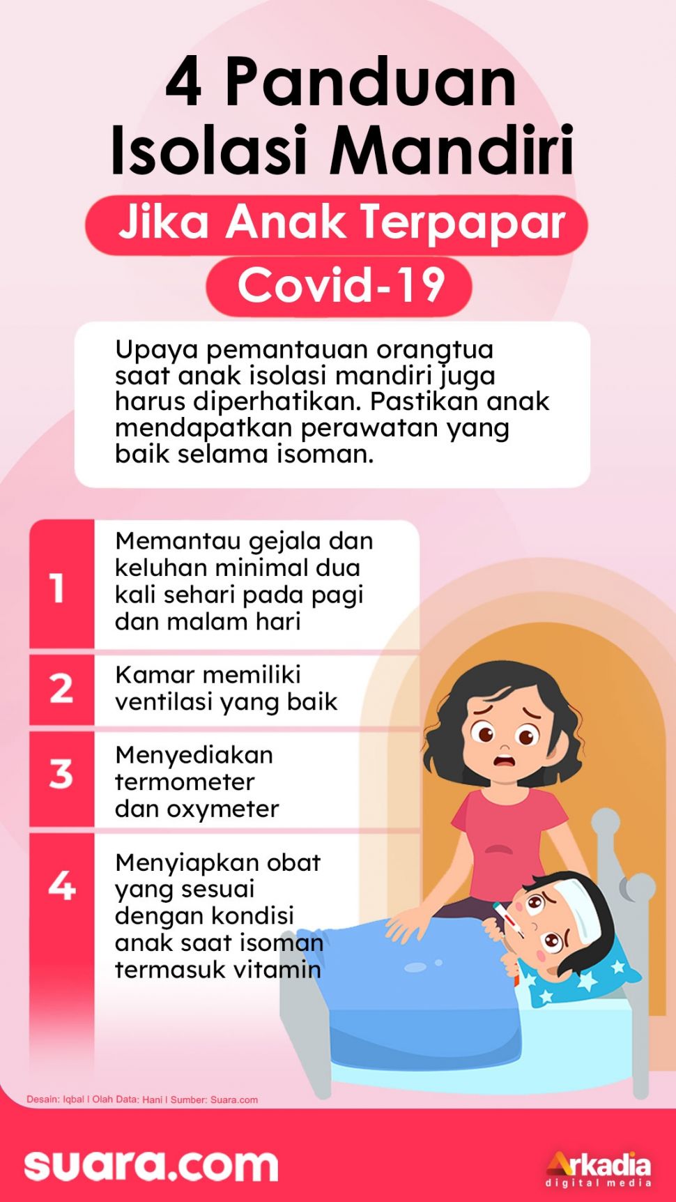 INFOGRAFIS: 4 Panduan Isolasi Mandiri Jika Anak Terpapar Covid-19