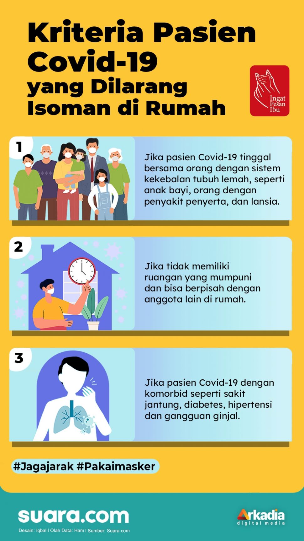 INFOGRAFIS: Kriteria Pasien Covid-19 yang Dilarang Isoman di Rumah