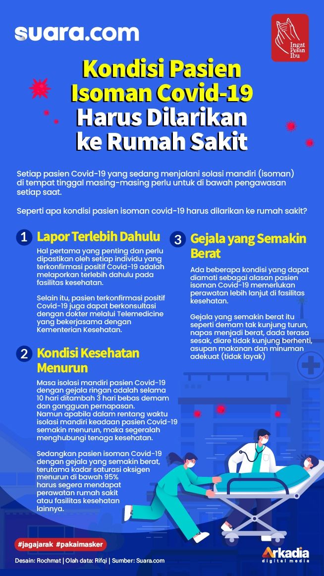 INFOGRAFIS: Kondisi Pasien Isoman Covid-19 Harus Dilarikan ke Rumah Sakit