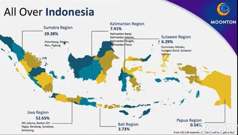 Jumlah pemain Mobile Legends di Indonesia. (Konferensi Pers MPL Indonesia)