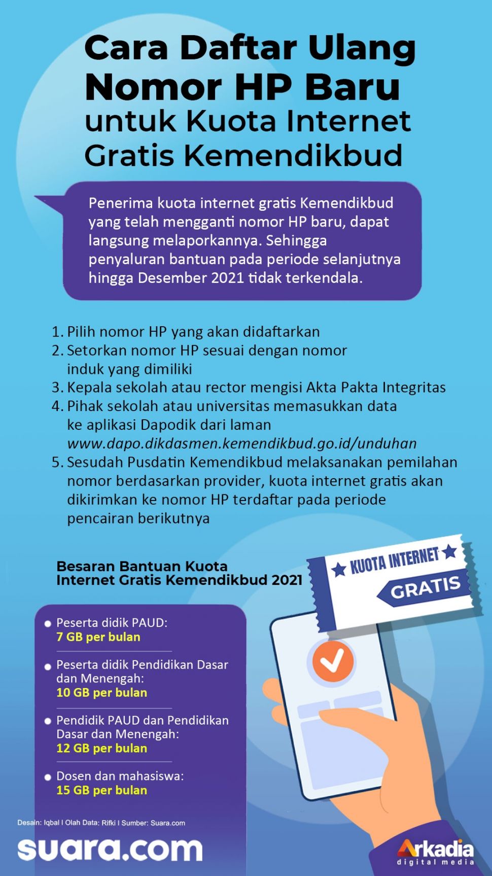 Setiap pelajar dan tenaga pendidik yang menjadi penerima bantuan kuota internet gratis dari Kemendikbud tetap dapat haknya meski mengganti nomor HP. 