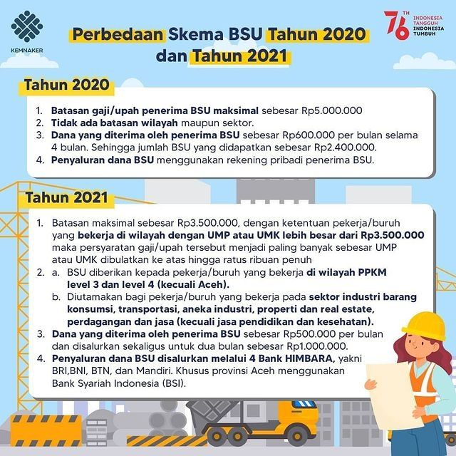 Perbedaan BLT Subsidi Gaji 2021 dan 2020 (instagram/kemnaker)