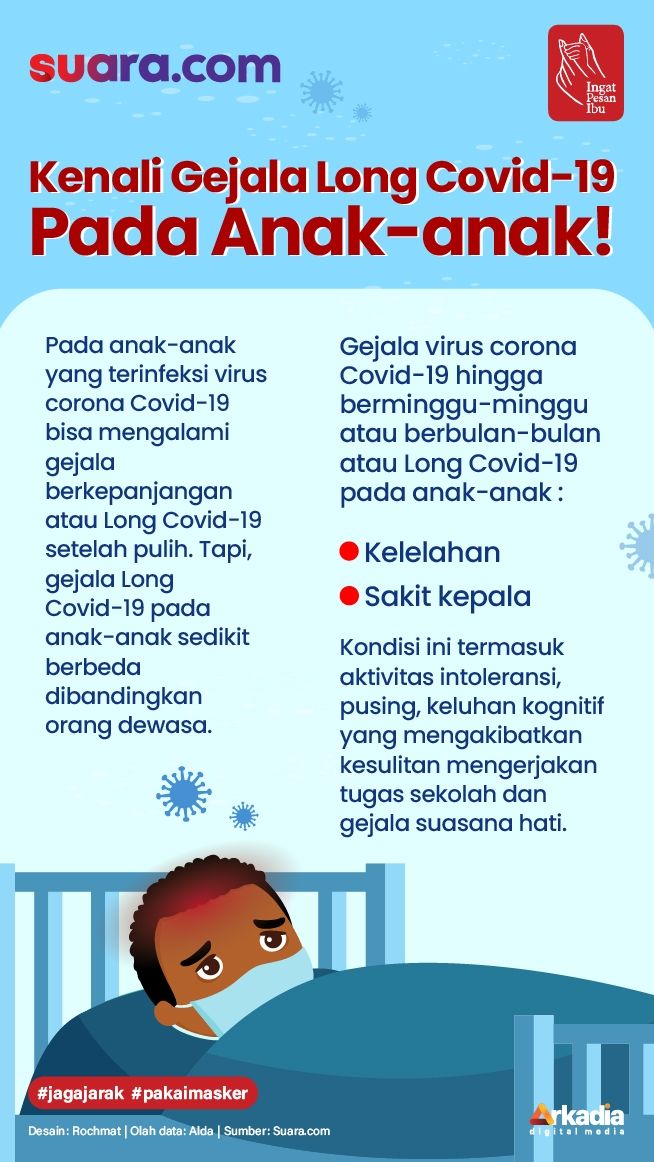 INFOGRAFIS: Kenali Gejala Long Covid-19 Pada Anak-anak!