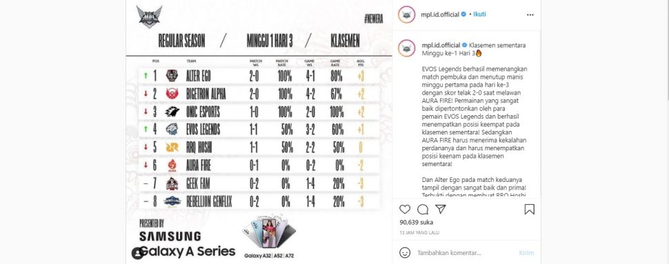 Klasmen sementara MPL Indonesia Season 8 minggu pertama. [Instagram]