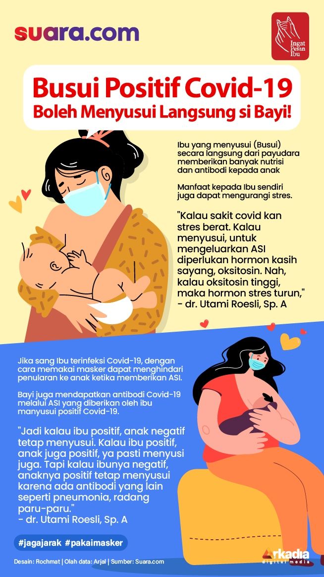 INFOGRAFIS: Busui Positif Covid-19 Boleh Menyusui Langsung si Bayi!