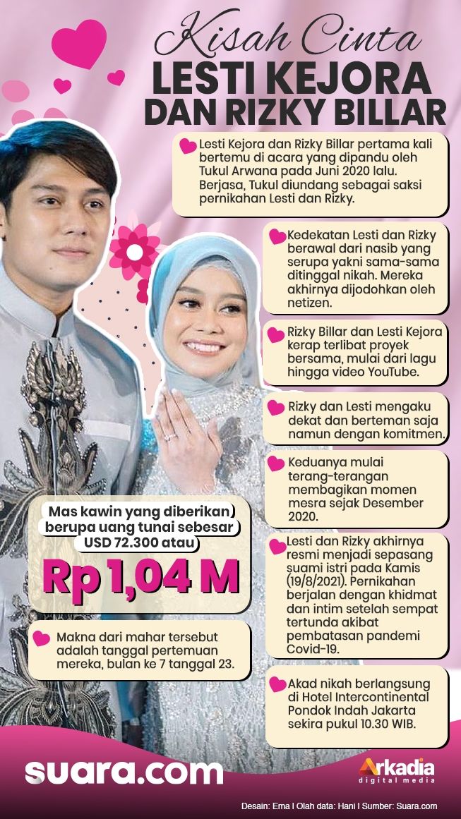 INFOGRAFIS: Kisah Cinta Lesti Kejora dan Rizky Billar