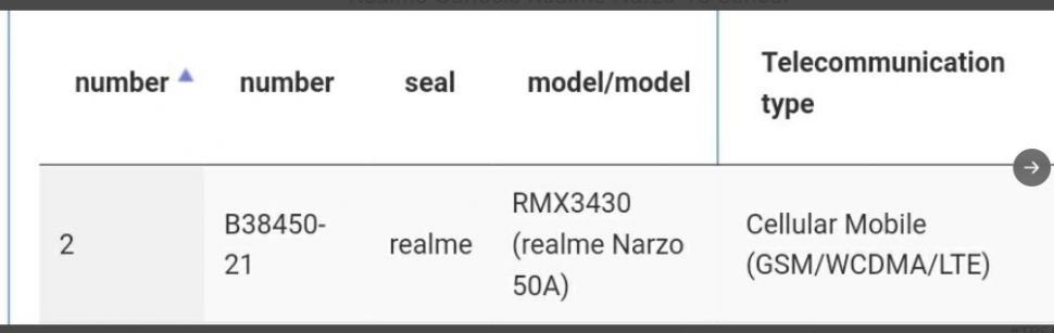 Realme Narzo 50A muncul di NBTC dan BIS. (Twitter/ yabhishekhd)