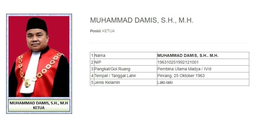 Profil Ketua Majelis Hakim sidang Juliari Batubara, Muhammad Damis (Dok. PN Jakpus)