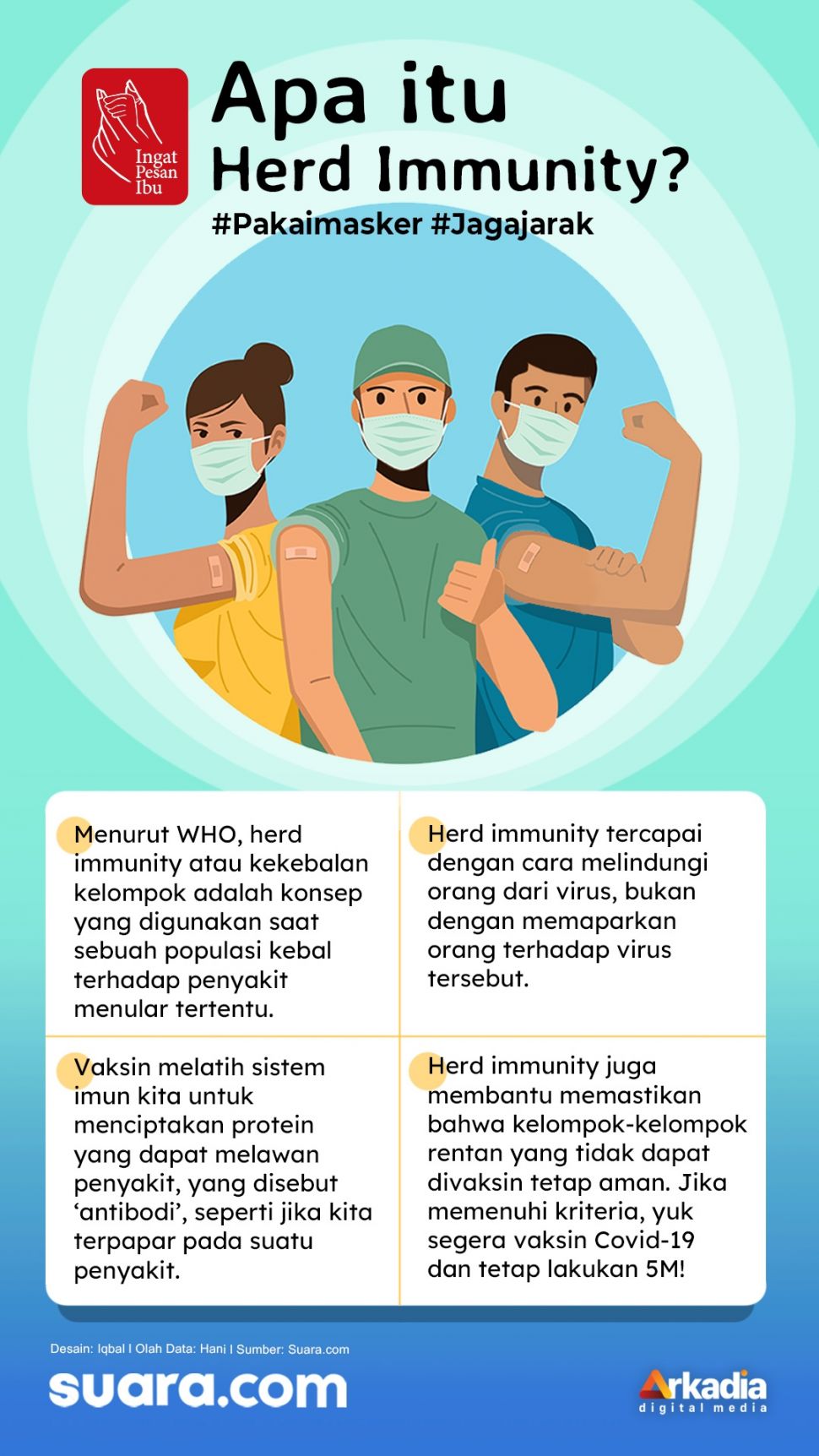 INFOGRAFIS: Apa Itu Herd Immunity?