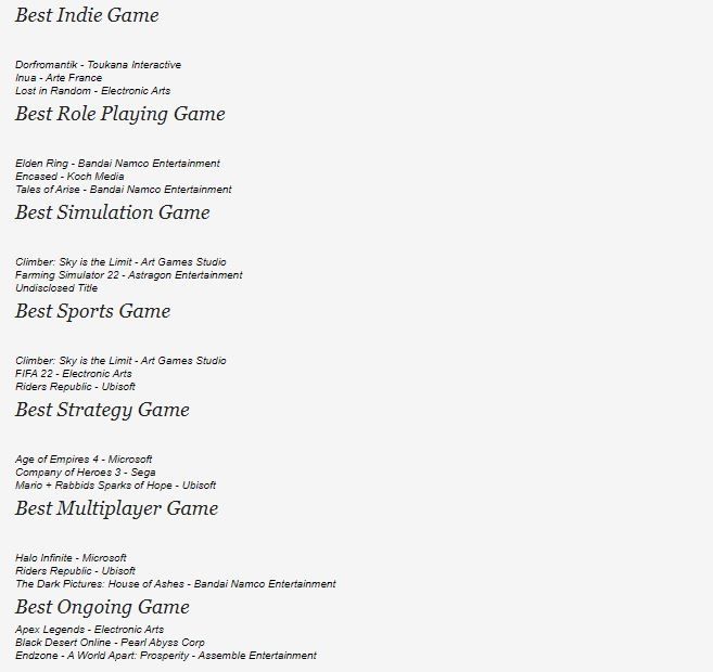 Daftar nominasi dan kategori pemenang di Gamescom 2021 Awards. (Gamescom via ScreenRant)