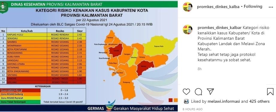 Update Covid-19 Kalimantan Barat. (Instagram/@promkes_dinkes_kalbar)