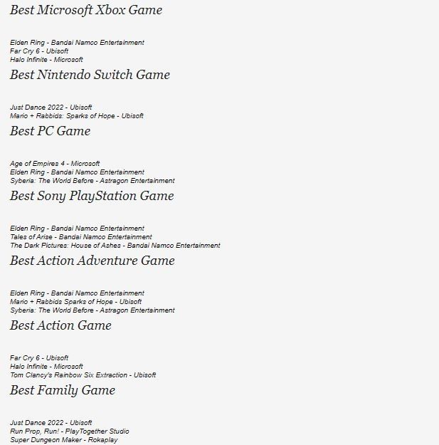 Daftar nominasi dan kategori pemenang di Gamescom 2021 Awards. (Gamescom via ScreenRant)