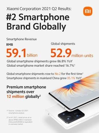 Xiaomi Umumkan Kenaikan Laba Hingga 87,4%. (Xiaomi)