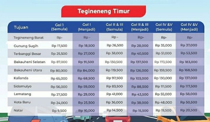 Tarif Tol Bakauheni-Terbanggi Besar gerbang Tegineneng Timur. [Instagram HK Bakter]