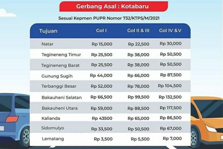 Tarif Tol Bakauheni-Terbanggi Besar gerbang Kota Baru. [Instagram HK Bakter]