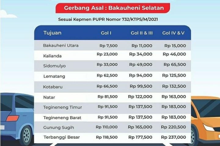 Tarif Tol Bakauheni-Terbanggi Besar gerbang Bakauheni Selatan. [Instagram HK Bakter]