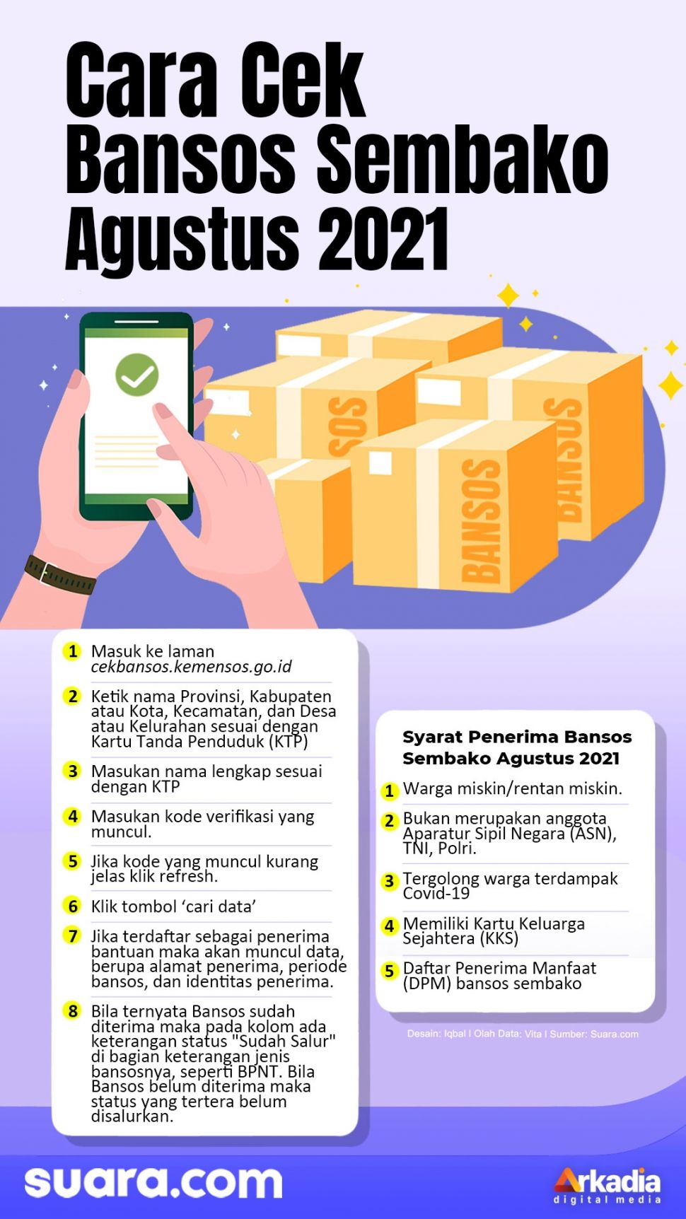 INFOGRAFIS: Syarat dan Cara Cek Bansos Sembako Agustus 2021