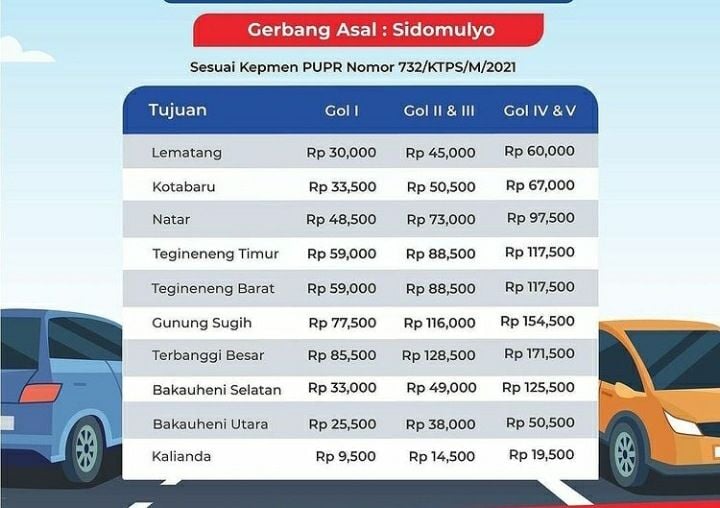 Tarif Tol Bakauheni-Terbanggi Besar gerbang Sidomulyo. [HK Bakter]