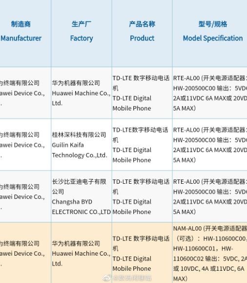 Deretan HP Huawei anyar muncul di 3C. (Weibo/ Digital Chat Station)