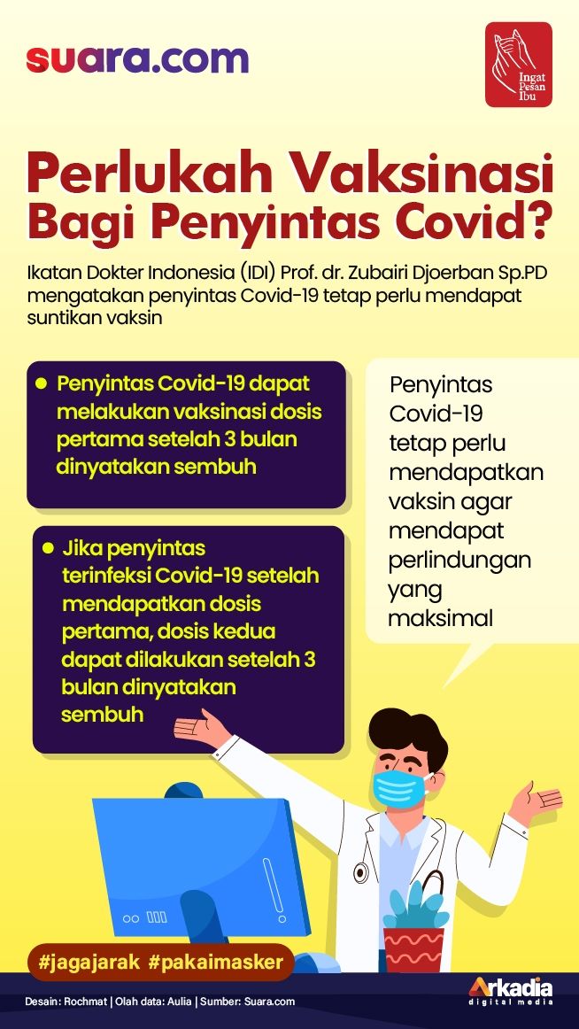 INFOGRAFIS: Perlukah Vaksinasi Bagi Penyintas Covid?