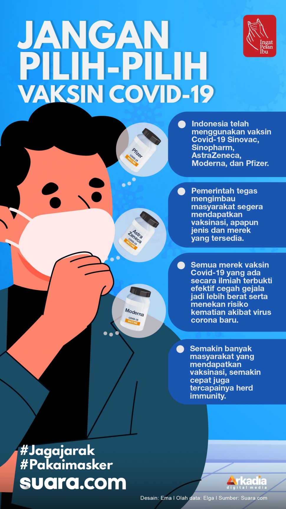 INFOGRAFIS: Jangan Pilih-pilih Vaksin Covid-19