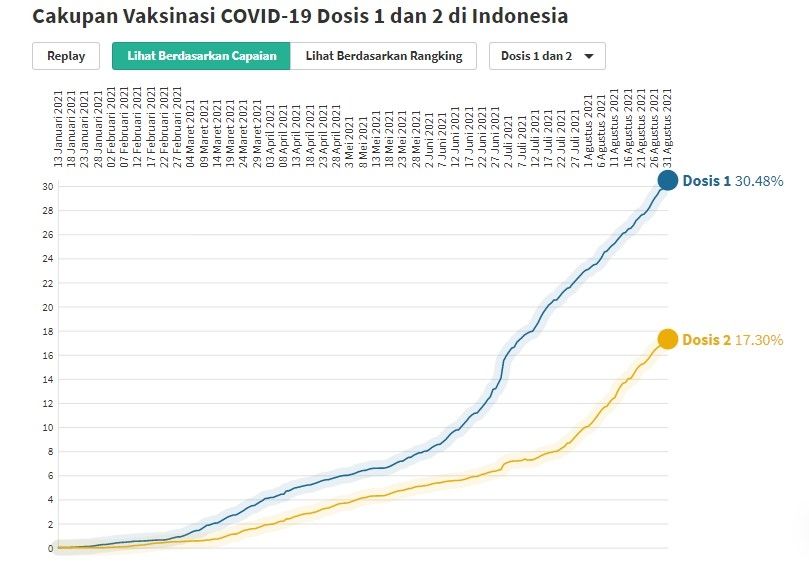 Link website cek stok vaksin COVID-19 di Kementerian Kesehatan. Laman ini berfungsi sebagai tempat mengetahui stok vaksin covid-19 untuk masyarakat Indonesia.