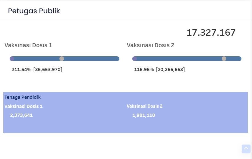 Link website cek stok vaksin COVID-19 di Kementerian Kesehatan. Laman ini berfungsi sebagai tempat mengetahui stok vaksin covid-19 untuk masyarakat Indonesia.