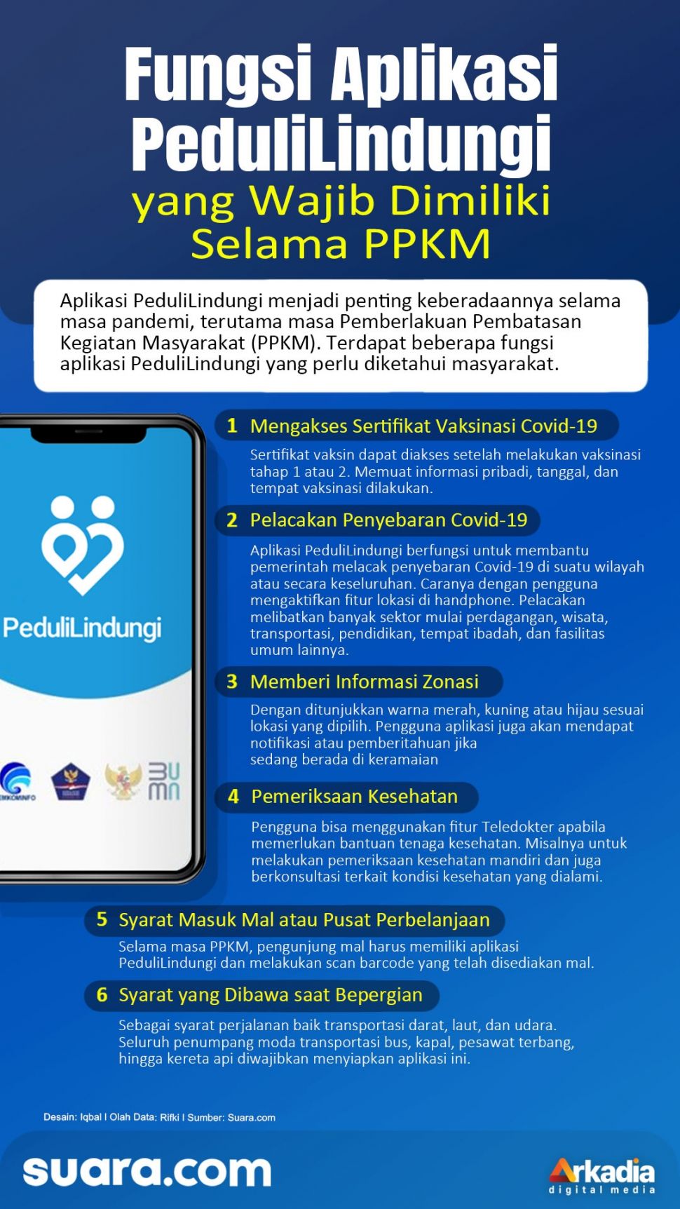 Terdapat beberapa fungsi aplikasi PeduliLindungi yang perlu diketahui masyarakat.