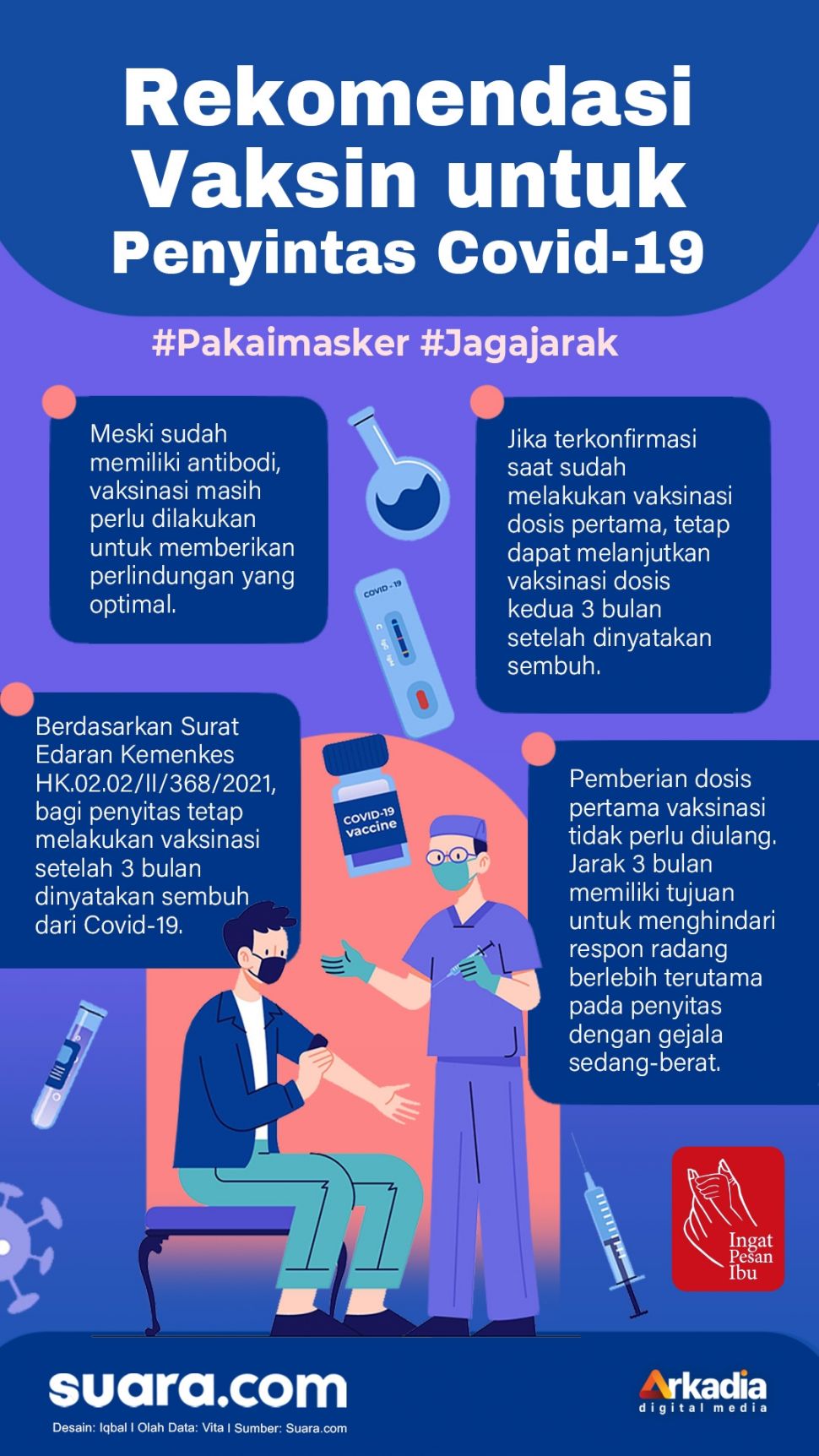 INFOGRAFIS: Rekomendasi Vaksin untuk Penyitas Covid-19