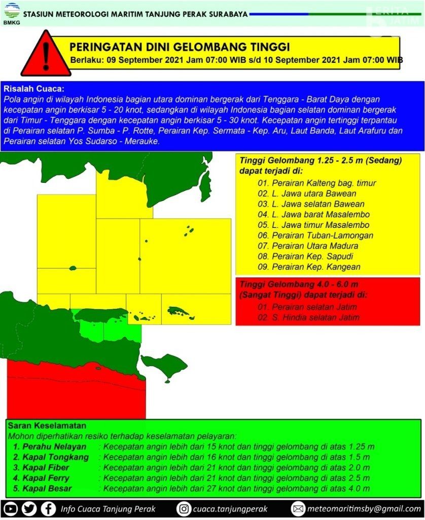 BMKG peringatan gelombang tinggi dan angin kencang di Jawa Timur. [BMKG]