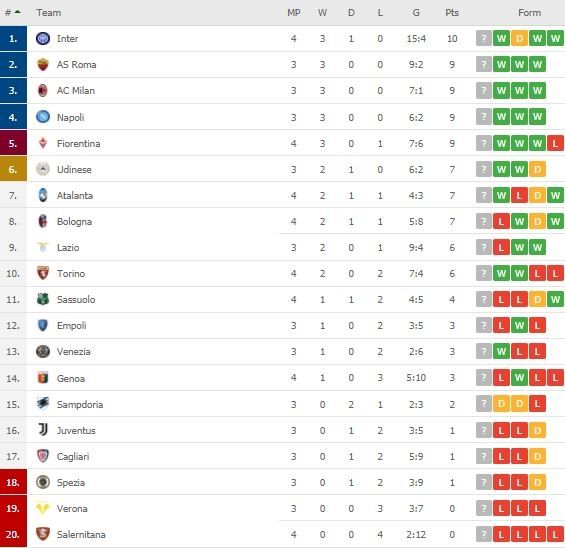 Klasemen terbaru Liga Inggris. (Dok. Flashcore).