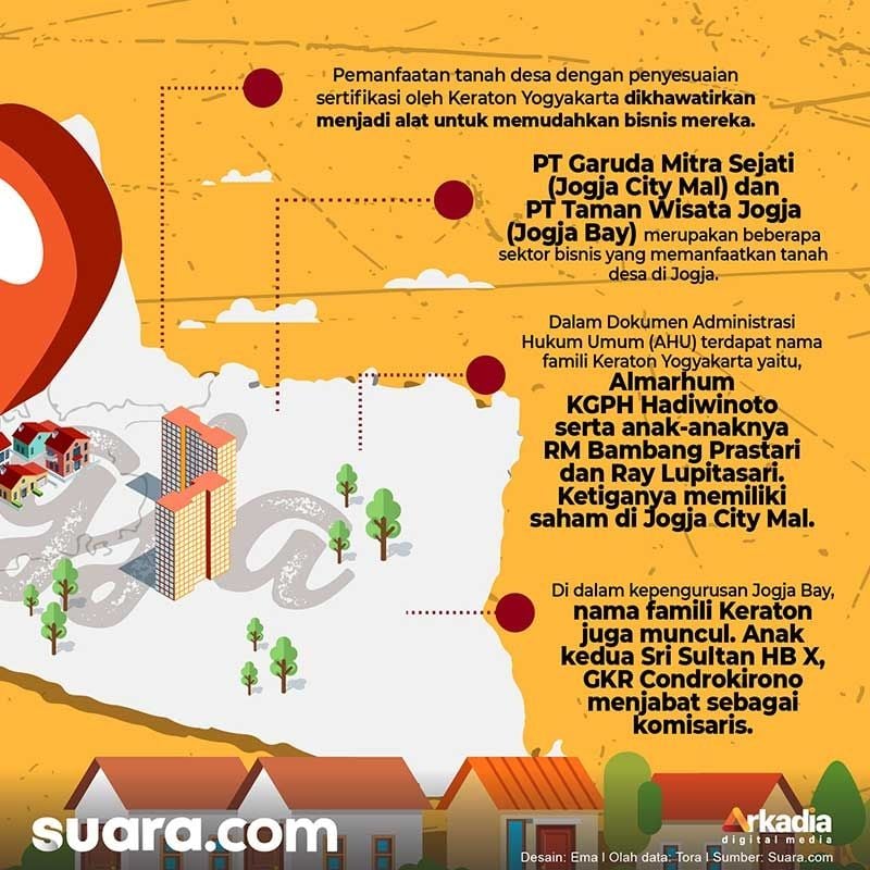 grafis penguasaan tanah desa. [tim suara.com]