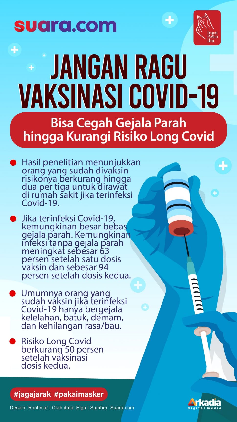 INFOGRAFIS: Jangan Ragu Vaksinasi Covid-19, Bisa Cegah Gejala Parah hingga Kurangi Risiko Long Covid