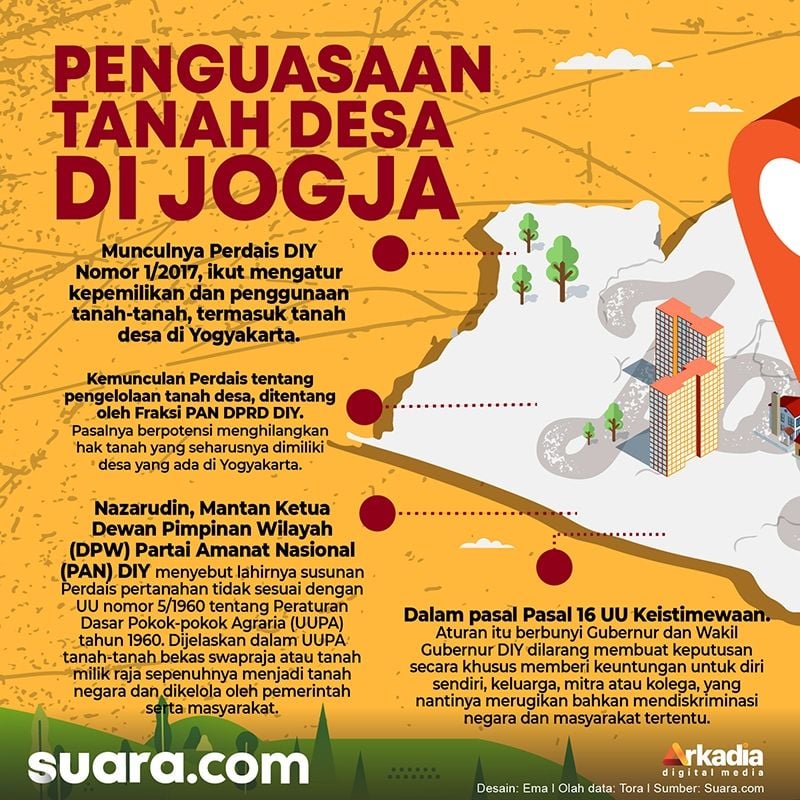 grafis penguasaan tanah desa. [tim suara.com]