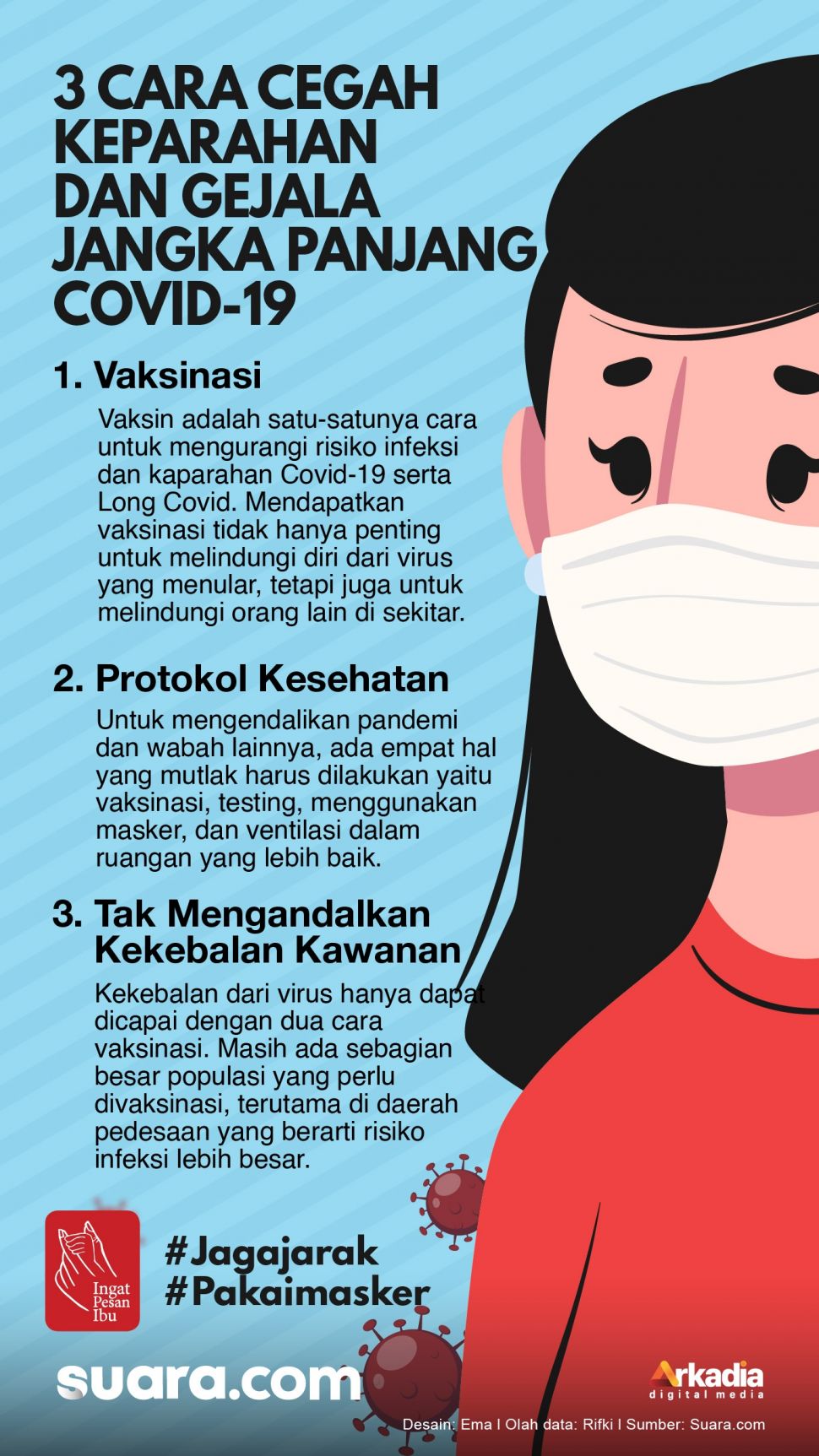 Infografis Cegah Keparahan Dan Gejala Jangka Panjang Covid 19