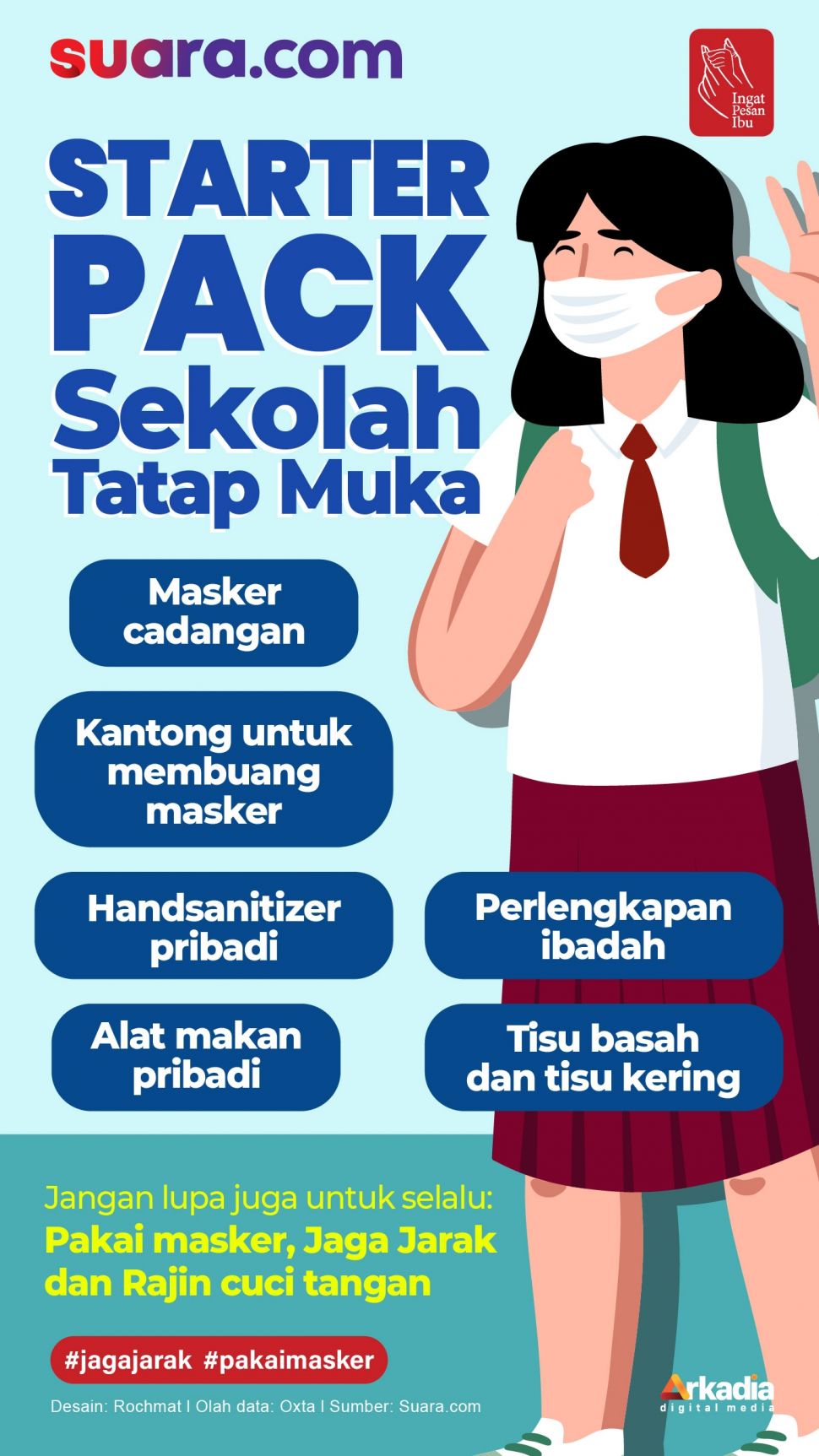 #INFOGRAFIS Starter Pack Sekolah Tatap Muka