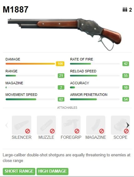 Senjata Free Fire dengan damage tertinggi, M1887. [Garena]