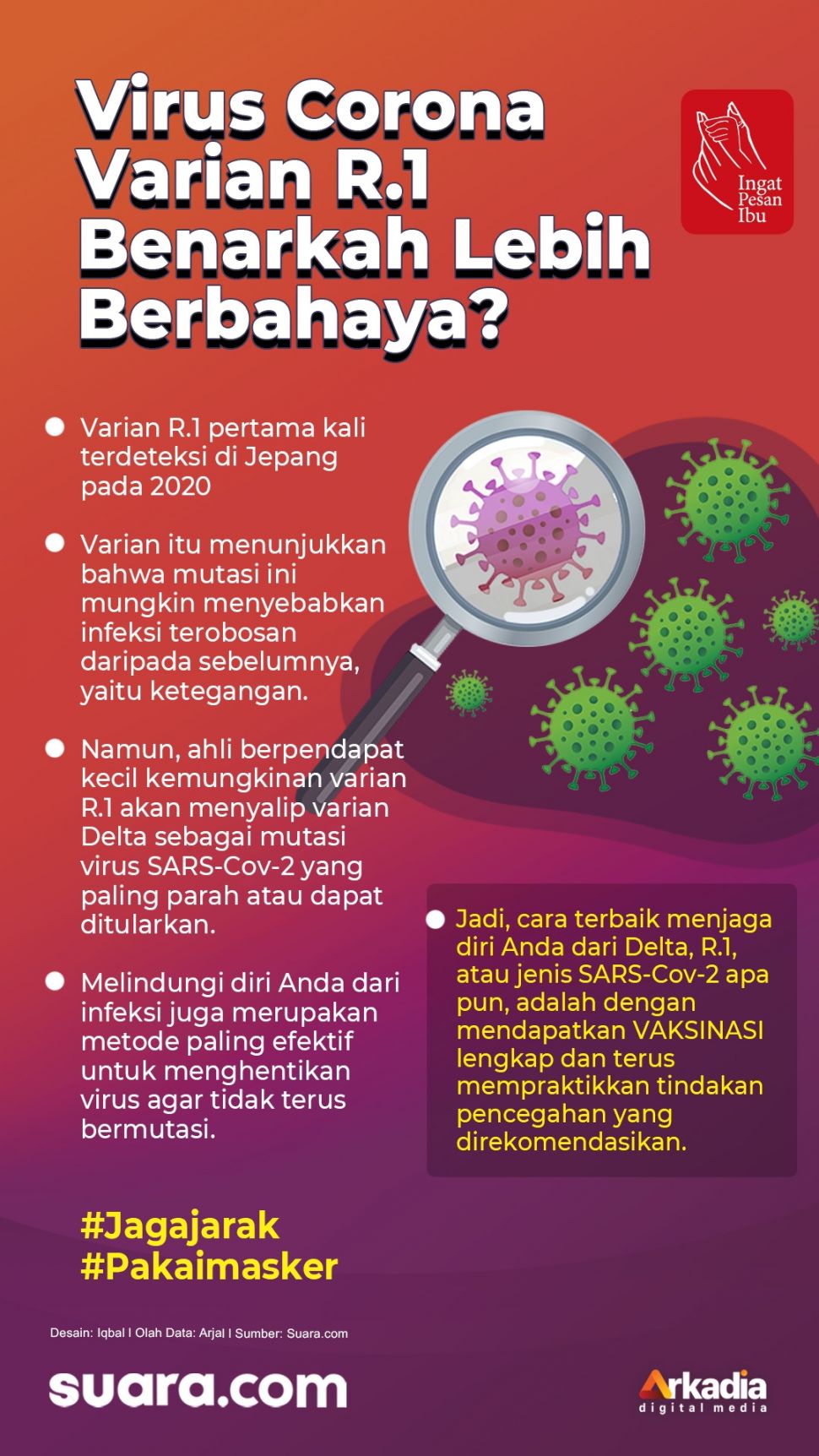 #INFOGRAFIS: Virus Corona Varian R.1, Benarkah Lebih Menular dan Berbahaya?