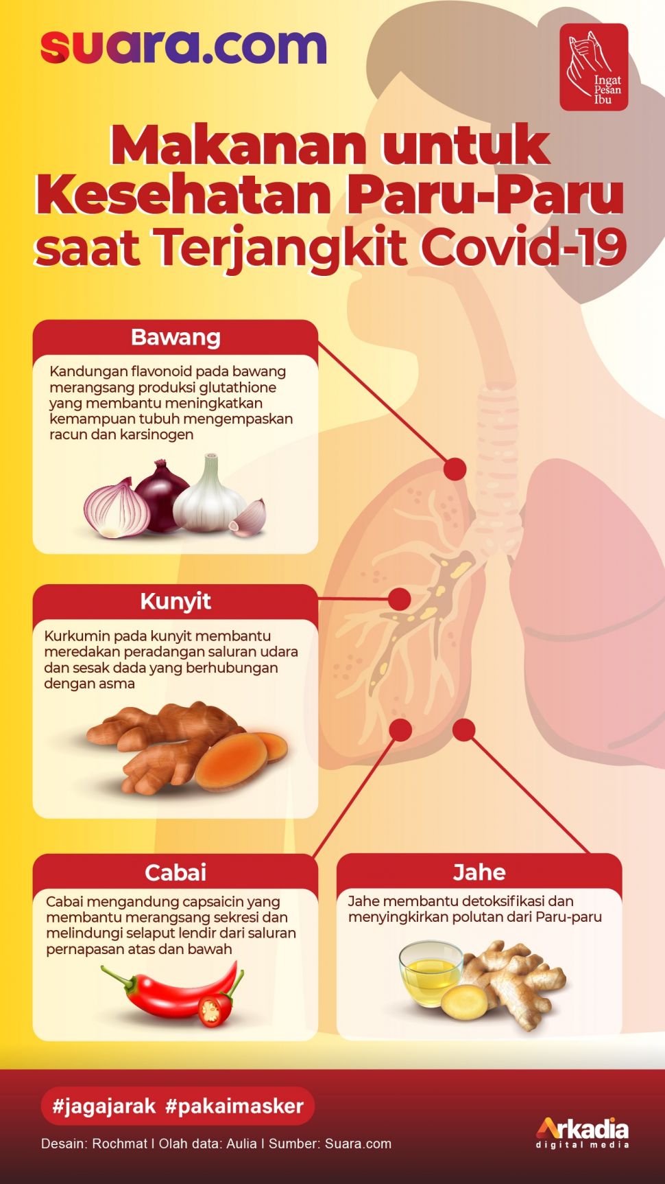 INFOGRAFIS: Makanan Untuk Kesehatan Paru-Paru Saat Terjangkit Covid-19