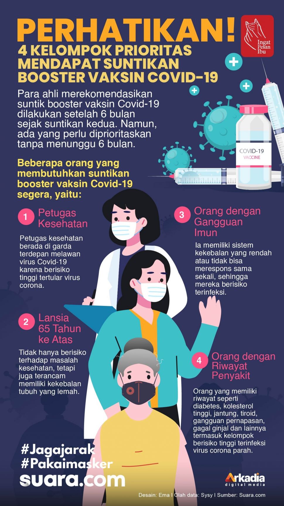 INFOGRAFIS: Perhatikan! 4 Kelompok Prioritas Mendapat Suntikan Booster Vaksin Covid-19