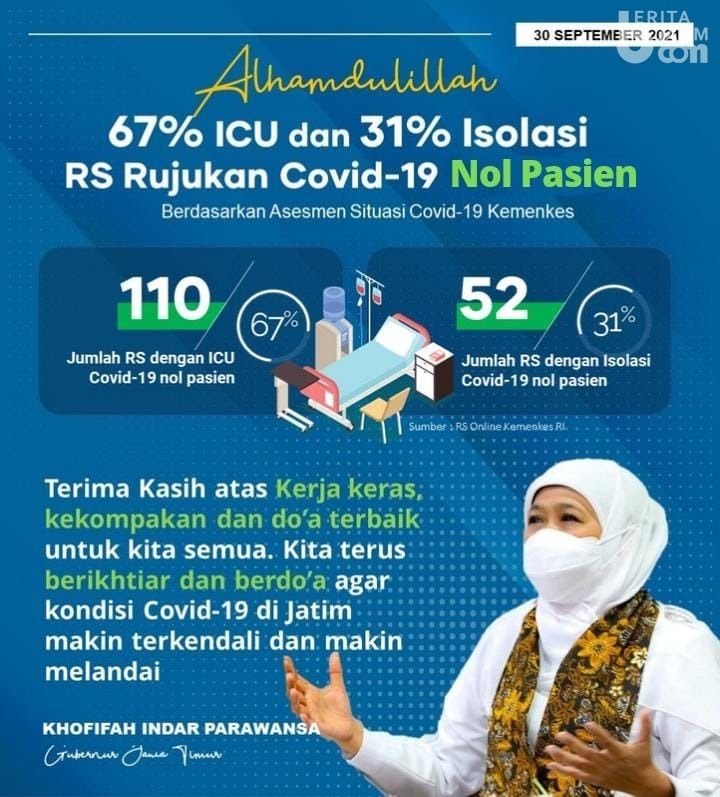 Kondisi rumah sakit rujukan Covid-19 di Jawa Timur per 30 September 2021. [beritajatim.com]