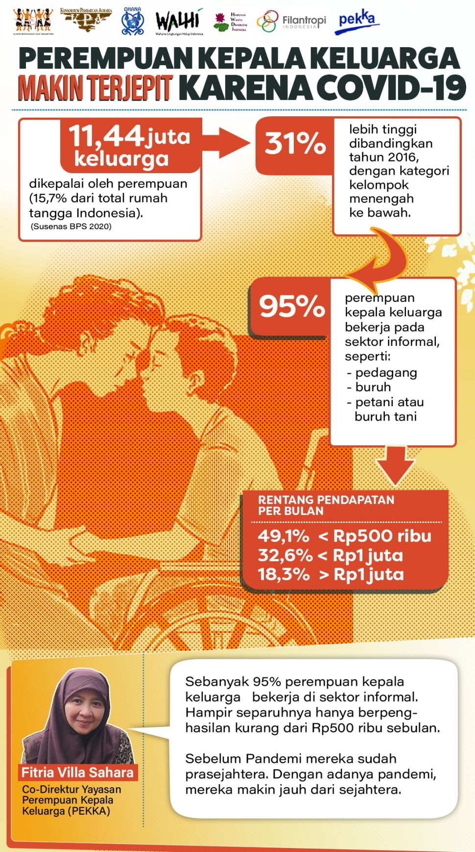 Infografik perempuan kepala keluarga. (DOk: Istimewa)