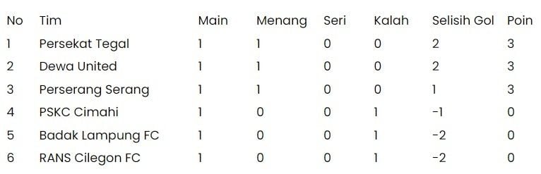 Klasemen Liga 2 Grub B