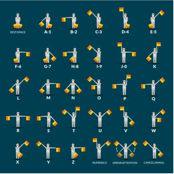 Memahami Pengertian Semaphore, Sejarah, Manfaat, Hingga Fakta Uniknya (Freepik)