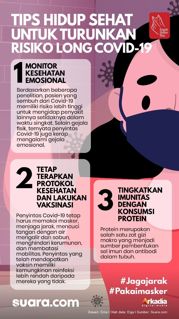 INFOGRAFIS: 3 Tips Hidup Sehat Turunkan Risiko Long Covid-19