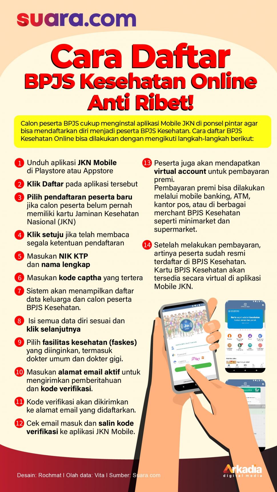 Cara Daftar Bpjs Kesehatan Homecare24