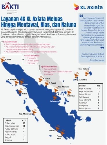 Jangkauan layanan 4G XL Axiata di Sumatra. [XL Axiata]